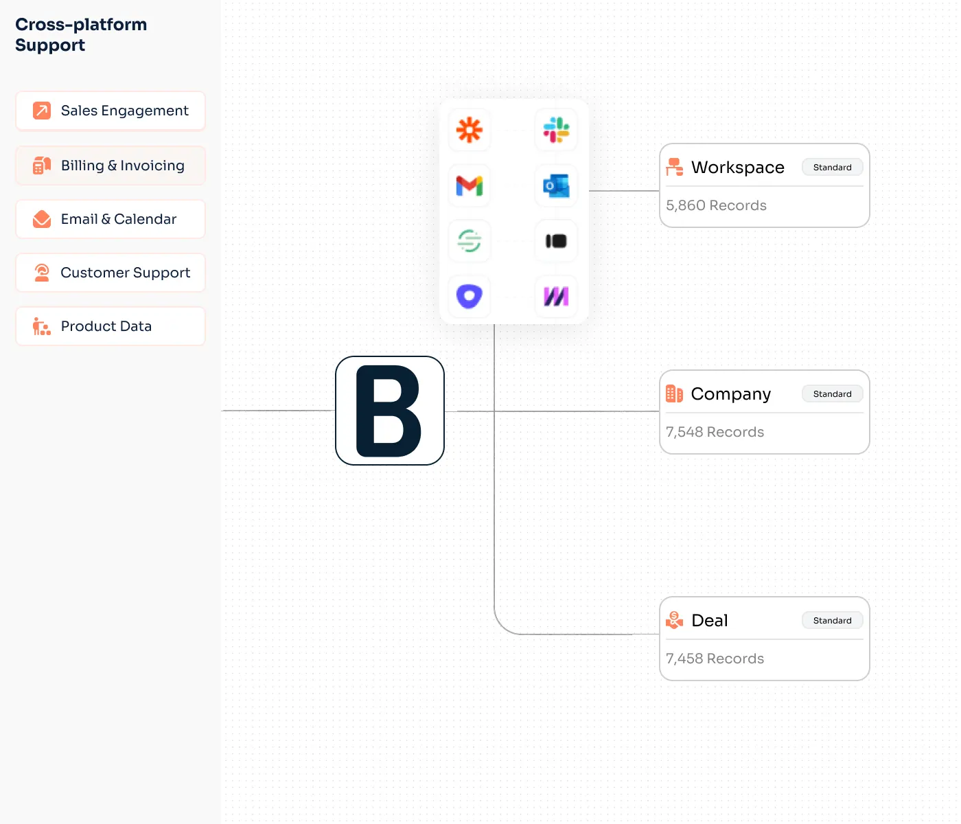 Cross Platform Support   Botphonic