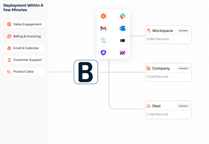 Deployment Within A Few Minutes   Botphonic