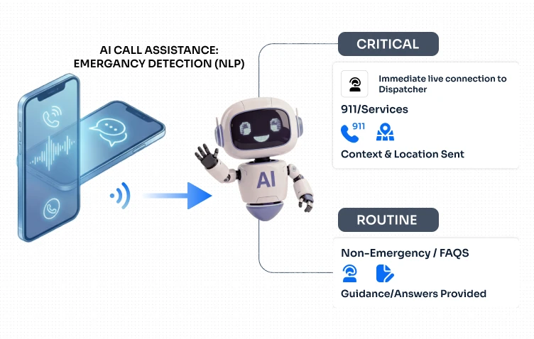 Detect Emergency & Live Routing   Botphonic