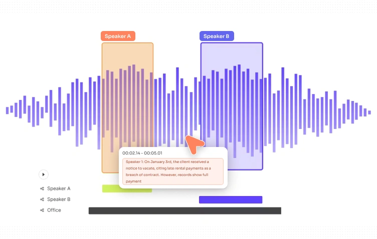 Diarization   Botphonic