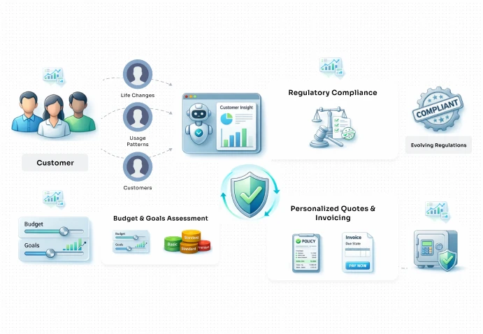 Dynamic Adjustments Made Easy   Botphonic