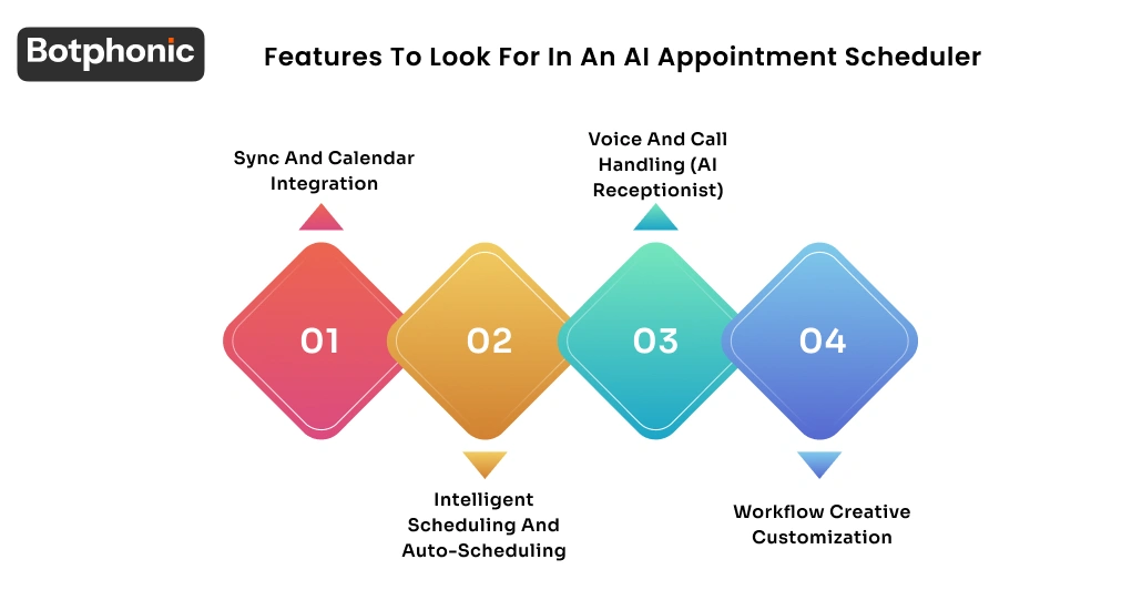 Features To Look For In An AI Appointment Scheduler Botphonic