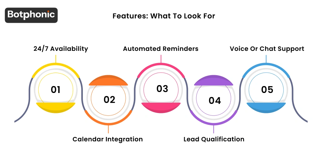 Features What To Look For Botphonic