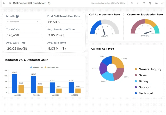 Get Data Driven Insights   Botphonic