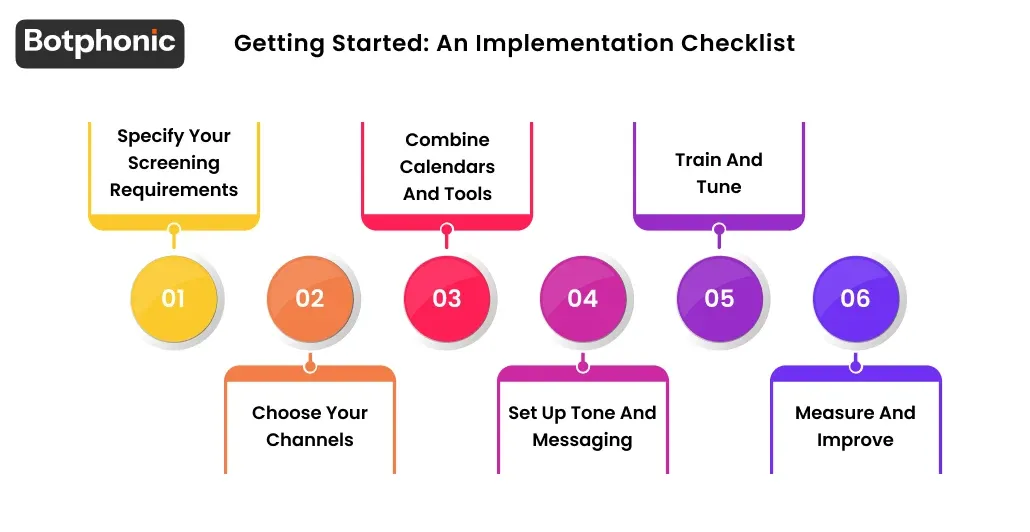 Getting Started  An Implementation Checklist Botphonic