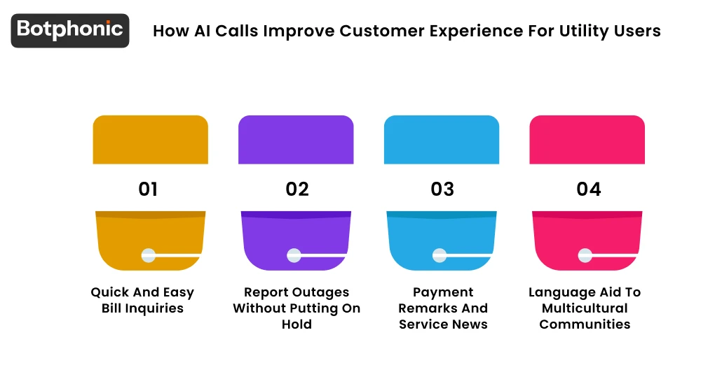 How AI Calls Improve Customer Experience For Utility Users Botphonic