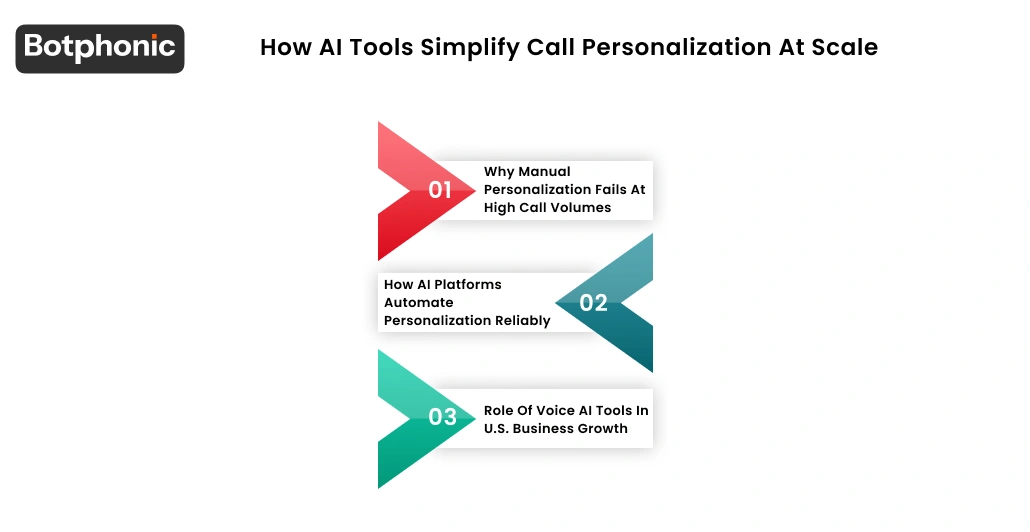 How AI Tools Simplify Call Personalization At Scale Botphonic