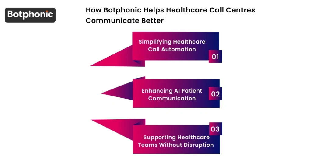 How Botphonic Helps Healthcare Call Centres Communicate Better Botphonic