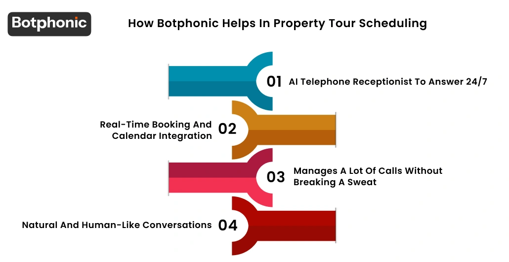How Botphonic Helps In Property Tour Scheduling Botphonic