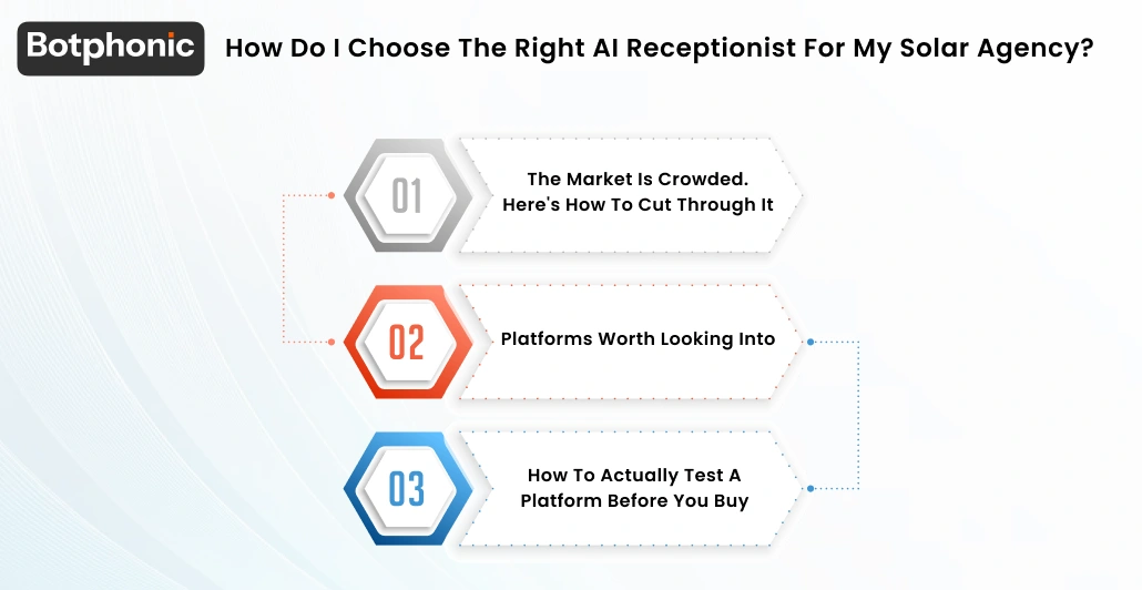 How Do I Choose The Right AI Receptionist For My Solar Agency  Botphonic