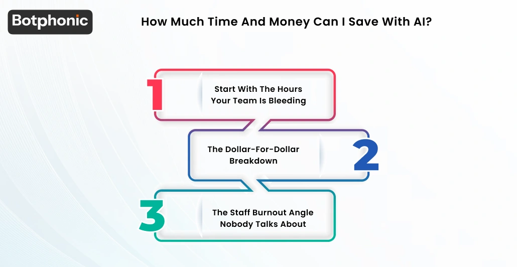 How Much Time And Money Can I Save With AI  Botphonic