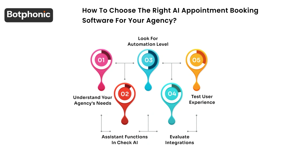 How To Choose The Right AI Appointment Booking Software For Your Agency Botphonic