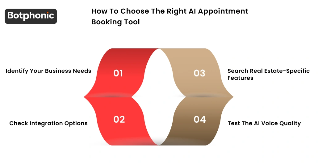 How To Choose The Right AI Appointment Booking Tool Botphonic