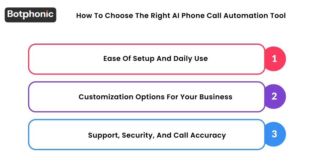 How To Choose The Right AI Phone Call Automation Tool Botphonic