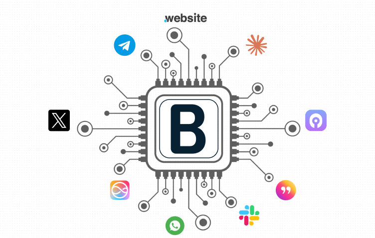 Integrate Any Model   Botphonic