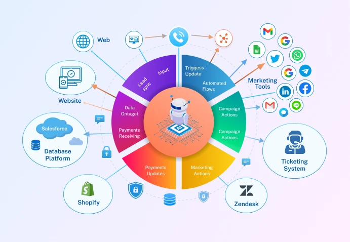 Integration With Your Desired Tools   Botphonic