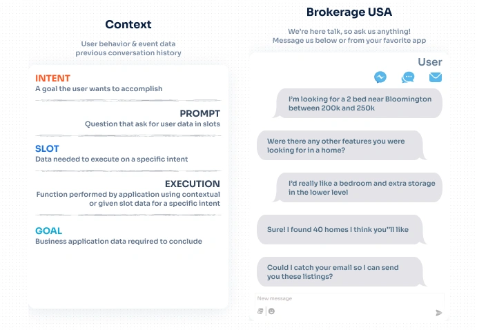 Intent Based Scraping Botphonic