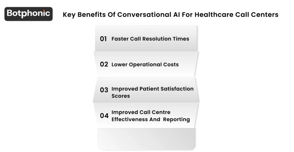 Key Benefits Of Conversational AI For Healthcare Call Centers Botphonic