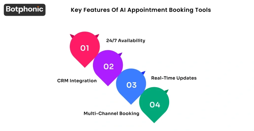 Key Features Of AI Appointment Booking Tools Botphonic