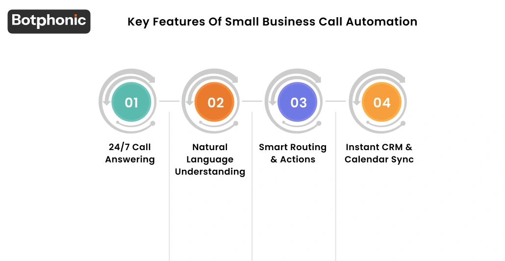 Key Features Of Small Business Call Automation Botphonic