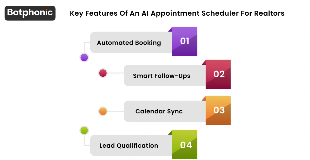 Key Features Of An AI Appointment Scheduler For Realtors Botphonic