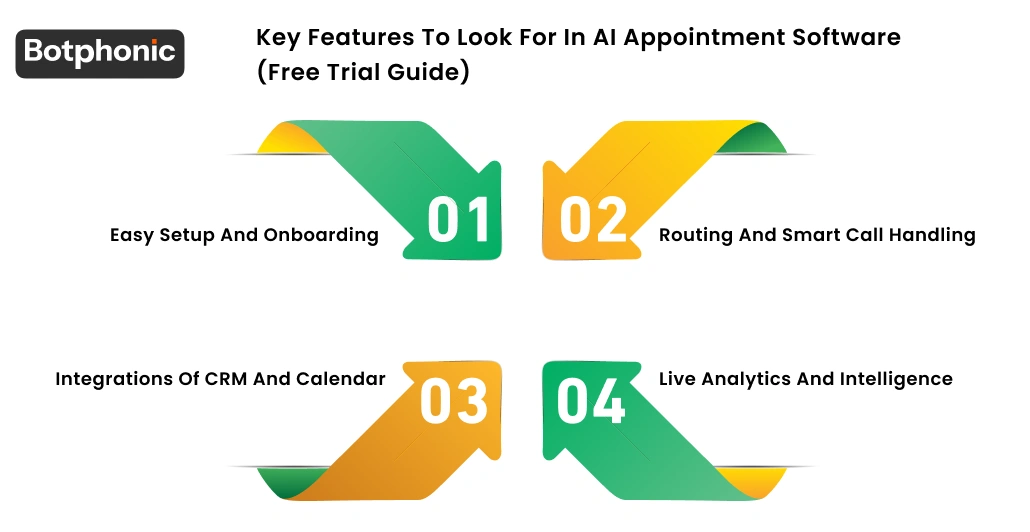 Key Features To Look For In AI Appointment Software (Free Trial Guide) Botphonic