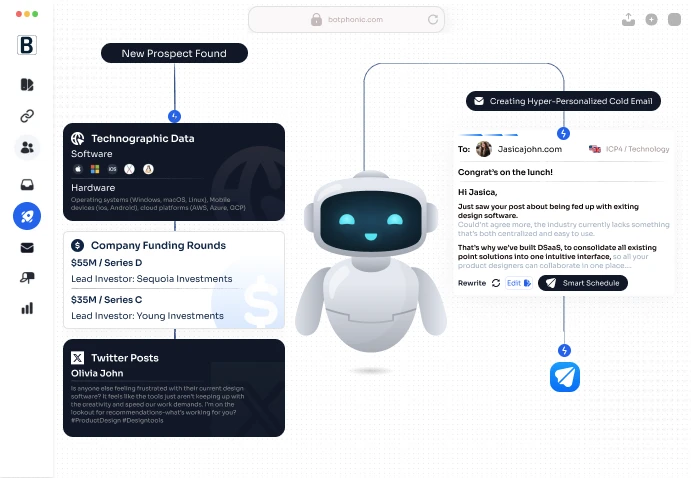 Lead Nurturing   Botphonic