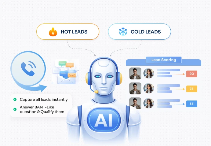 Lead Nurturing & Qualifying   Botphonic
