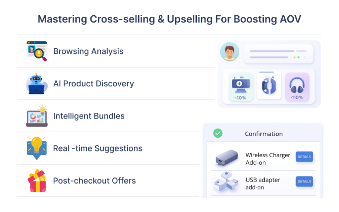 Mastering Cross Selling & Upselling For Boosting AOV