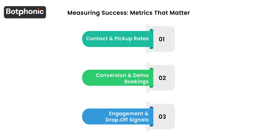 Measuring Success  Metrics That Matter Botphonic