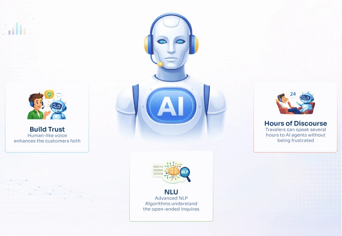 Natural Interaction   Botphonic