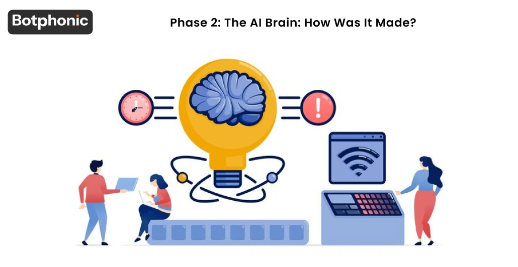 Phase 2  The AI Brain  How Was It Made   Botphonic