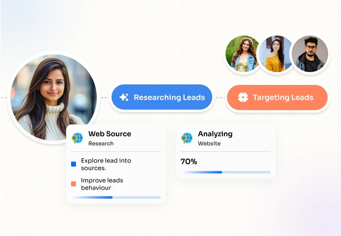 Quickly Rank High Quality Leads   Botphonic