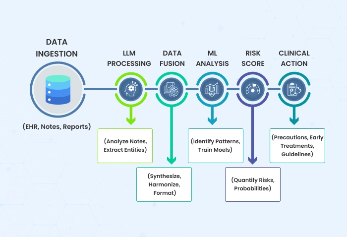 Real Time Risk Assessment   Botphonic