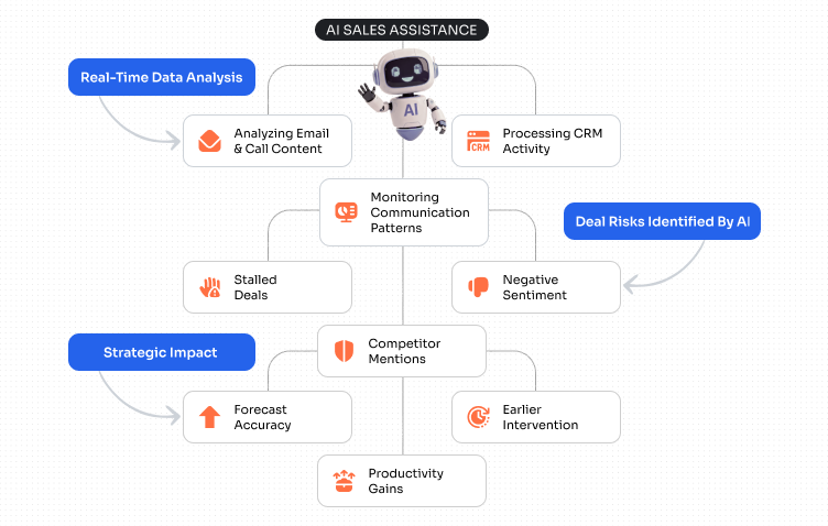 Risk Detection   Botphonic