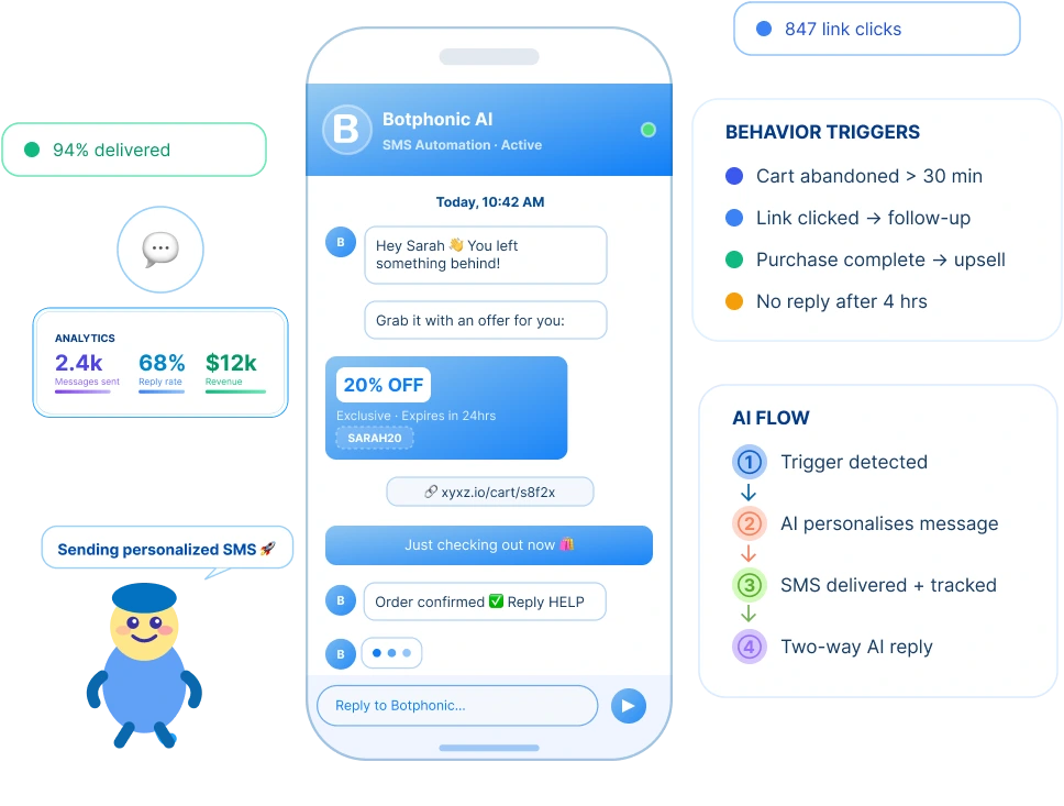 SMS Marketing Botphonic.ai