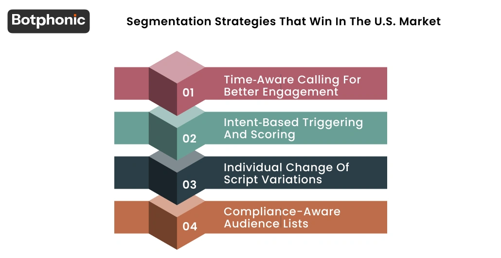 Segmentation Strategies That Win In The U.S. Market Botphonic