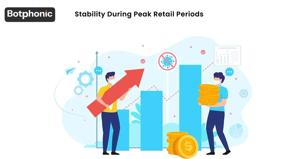 Stability During Peak Retail Periods Botphonic