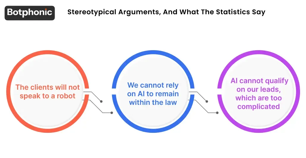 Stereotypical Arguments, And What The Statistics Say Botphonic