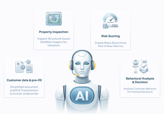 Streamlining Insurance Underwriting   Botphonic