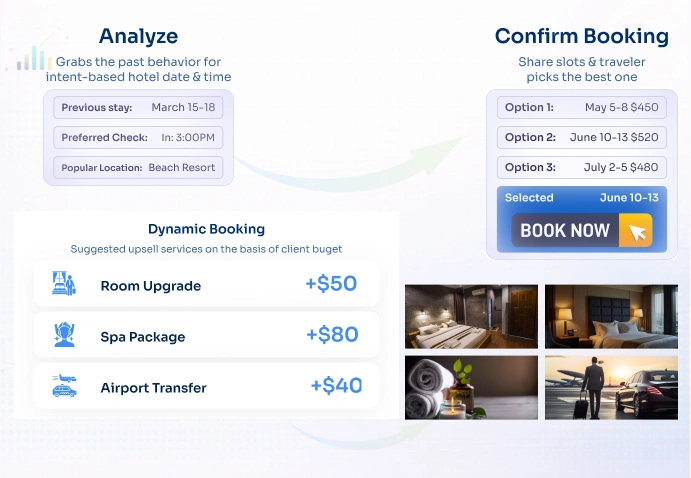 Tailored Made Booking   Botphonic