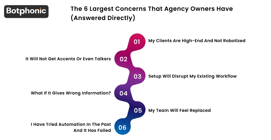The 6 Largest Concerns That Agency Owners Have (Answered Directly) Botphonic