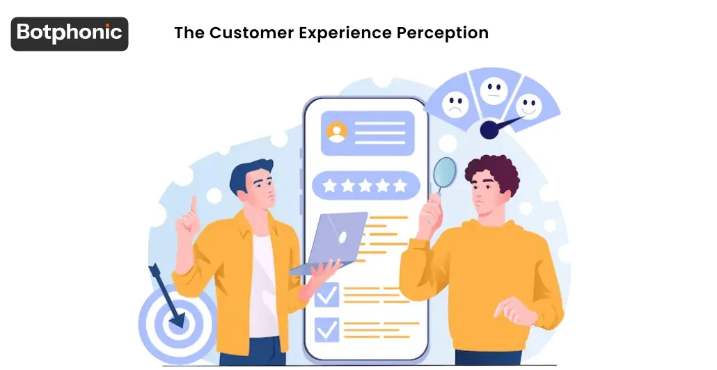 The Customer Experience Perception Botphonic