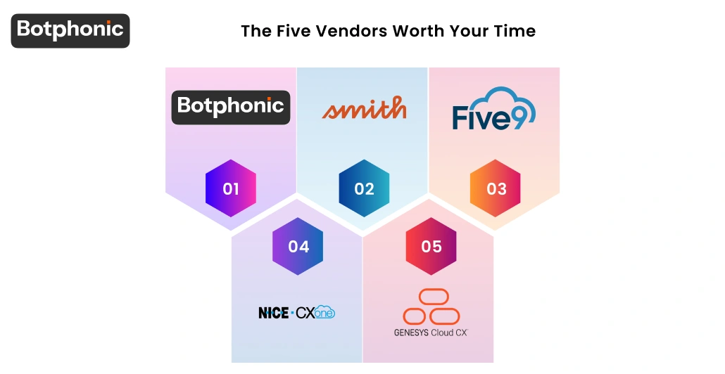 The Five Vendors Worth Your Time Botphonic