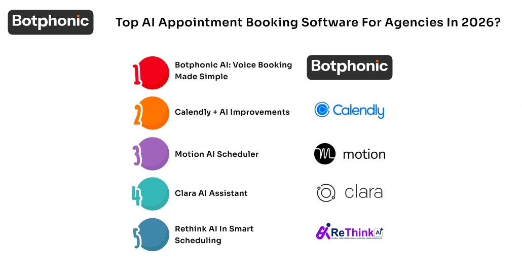 Top AI Appointment Booking Software For Agencies In 2026 Botphonic