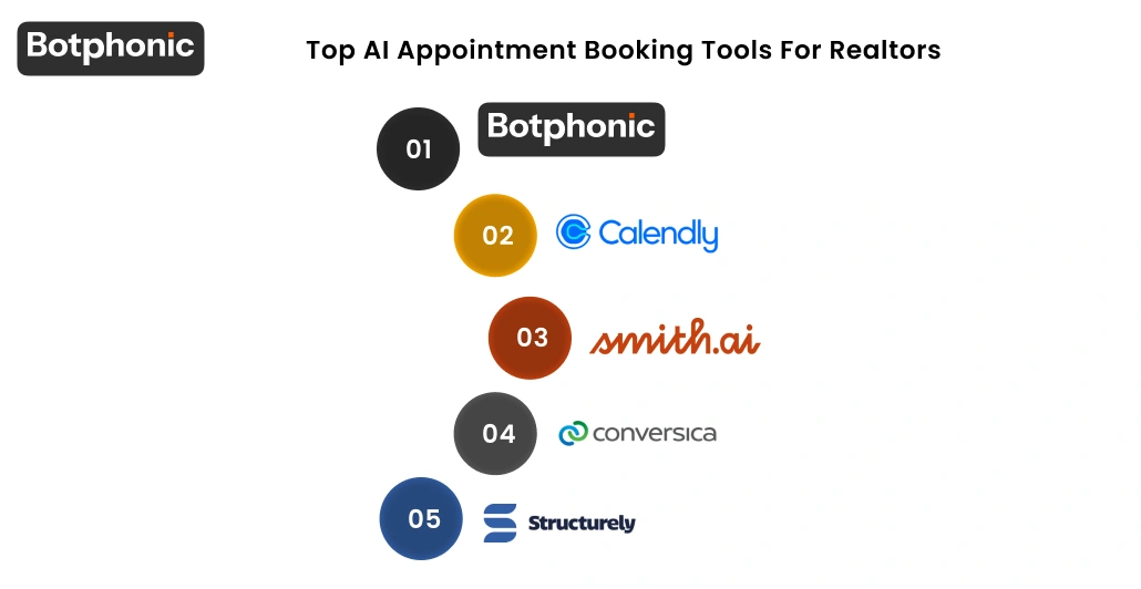 Top AI Appointment Booking Tools For Realtors Botphonic
