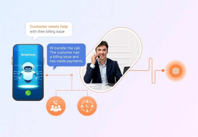 Undeniably Smart Routing   Botphonic