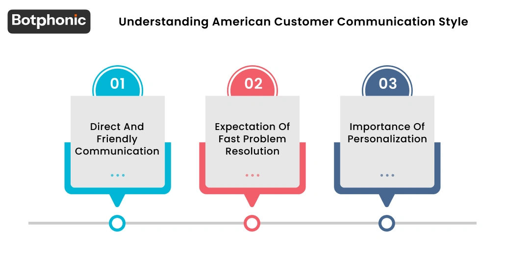 Understanding American Customer Communication Style Botphonic