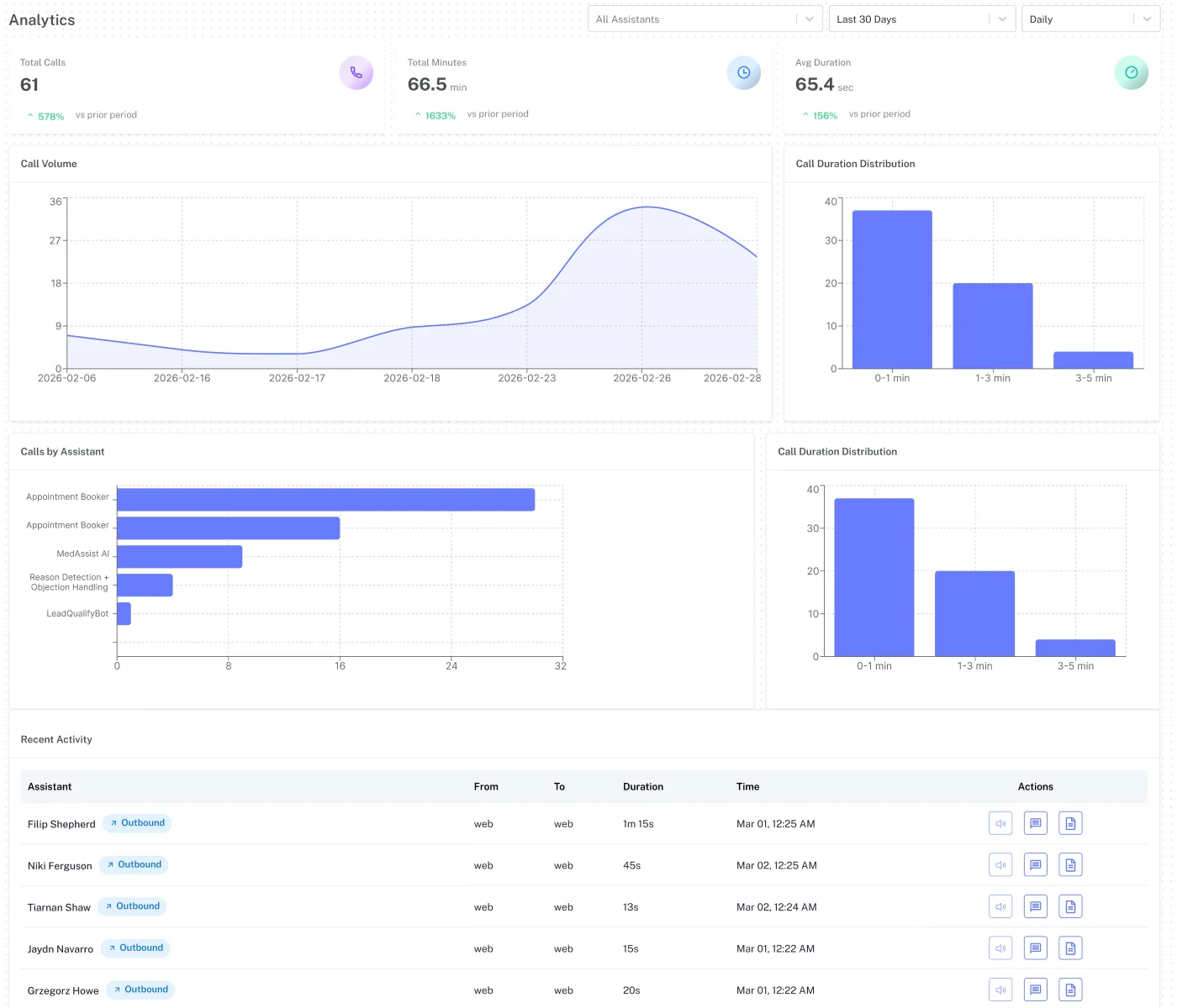 User Friendly Editor   Botphonic