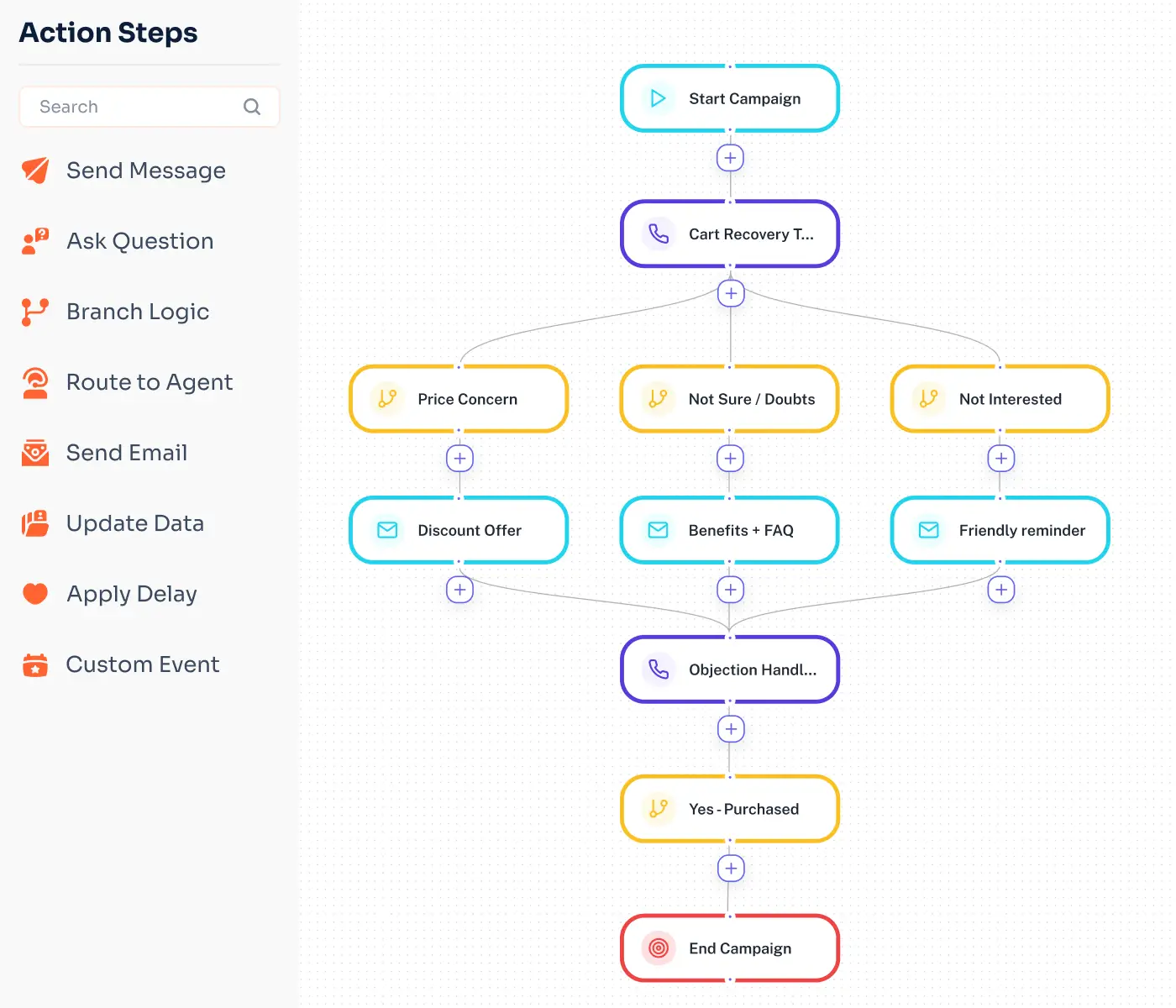 Visual Workflow Builder   Botphonic Ai